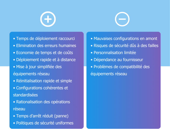 Avantages et inconvénients de ZTP - Insyncom