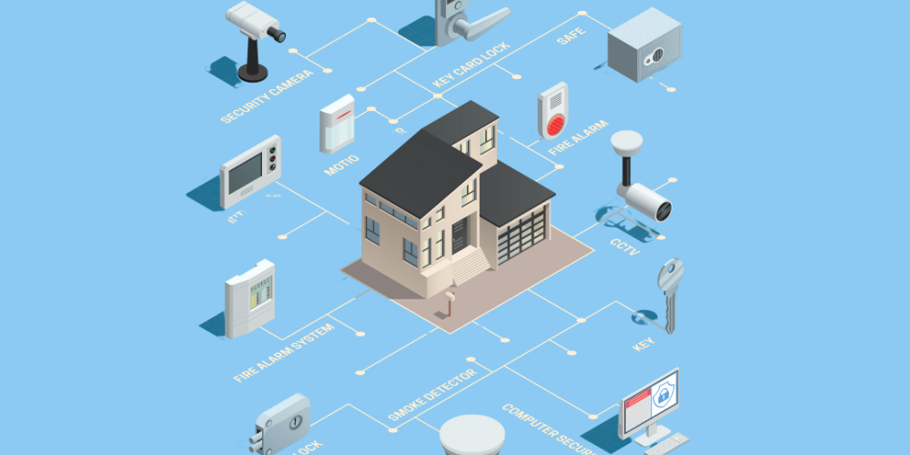 Sécurité des objets connectés - Insyncom