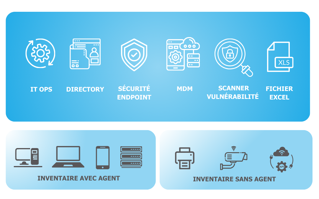 Inventaire des endpoints - Insyncom